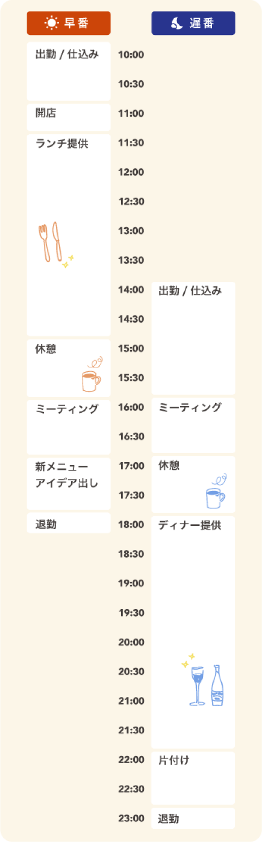 調理スタッフの1日