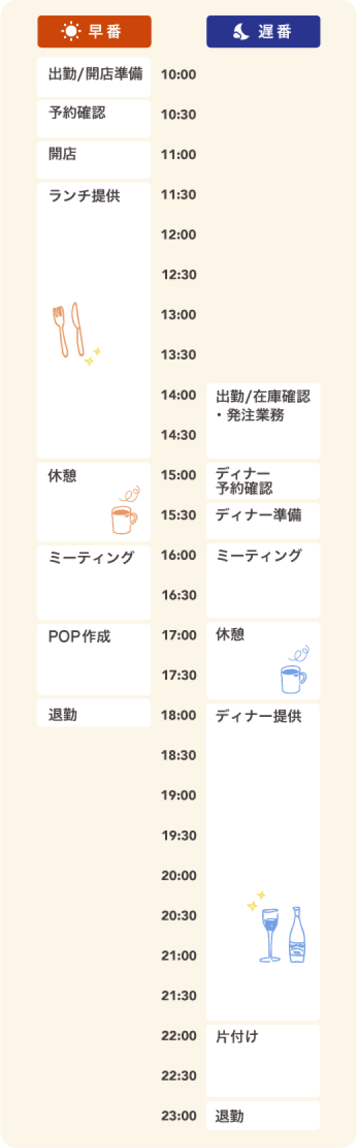 ホールスタッフの1日
