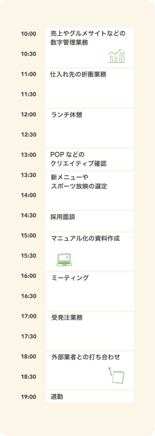店舗マネージャーの1日