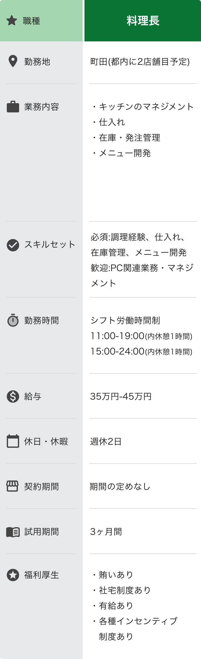 料理長