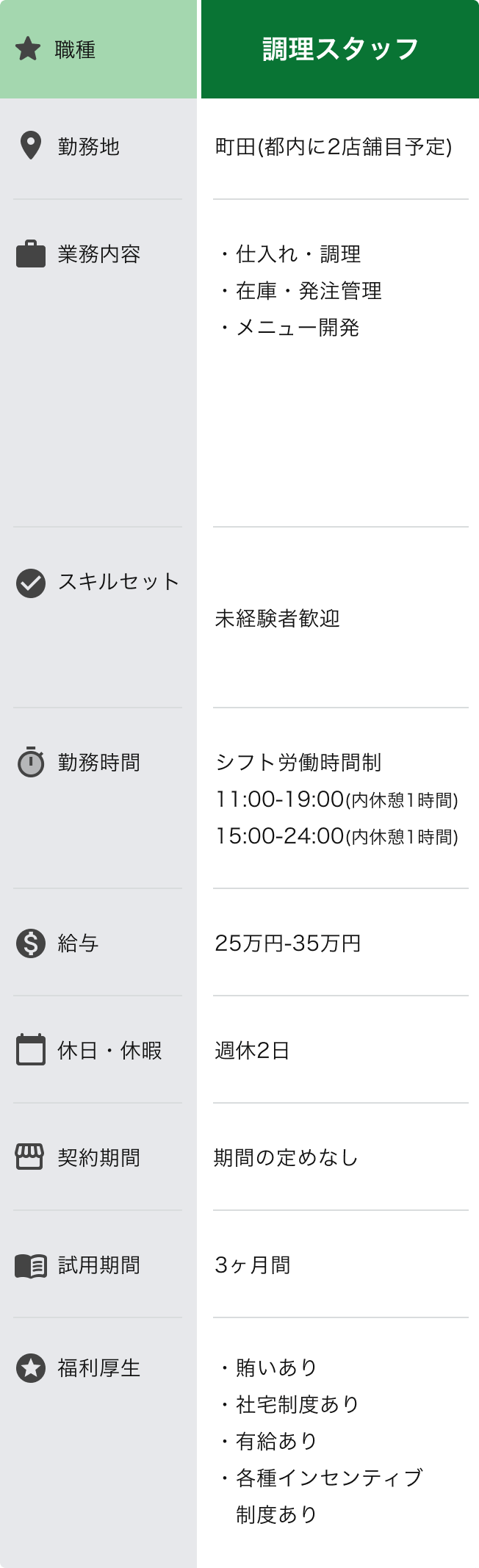 調理スタッフ