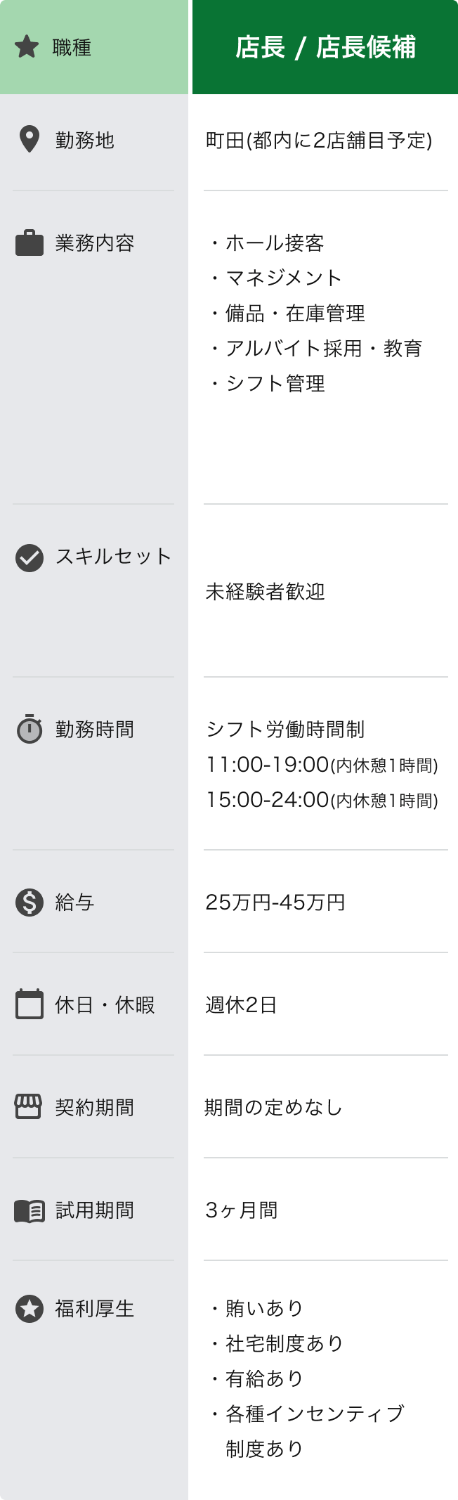 店長