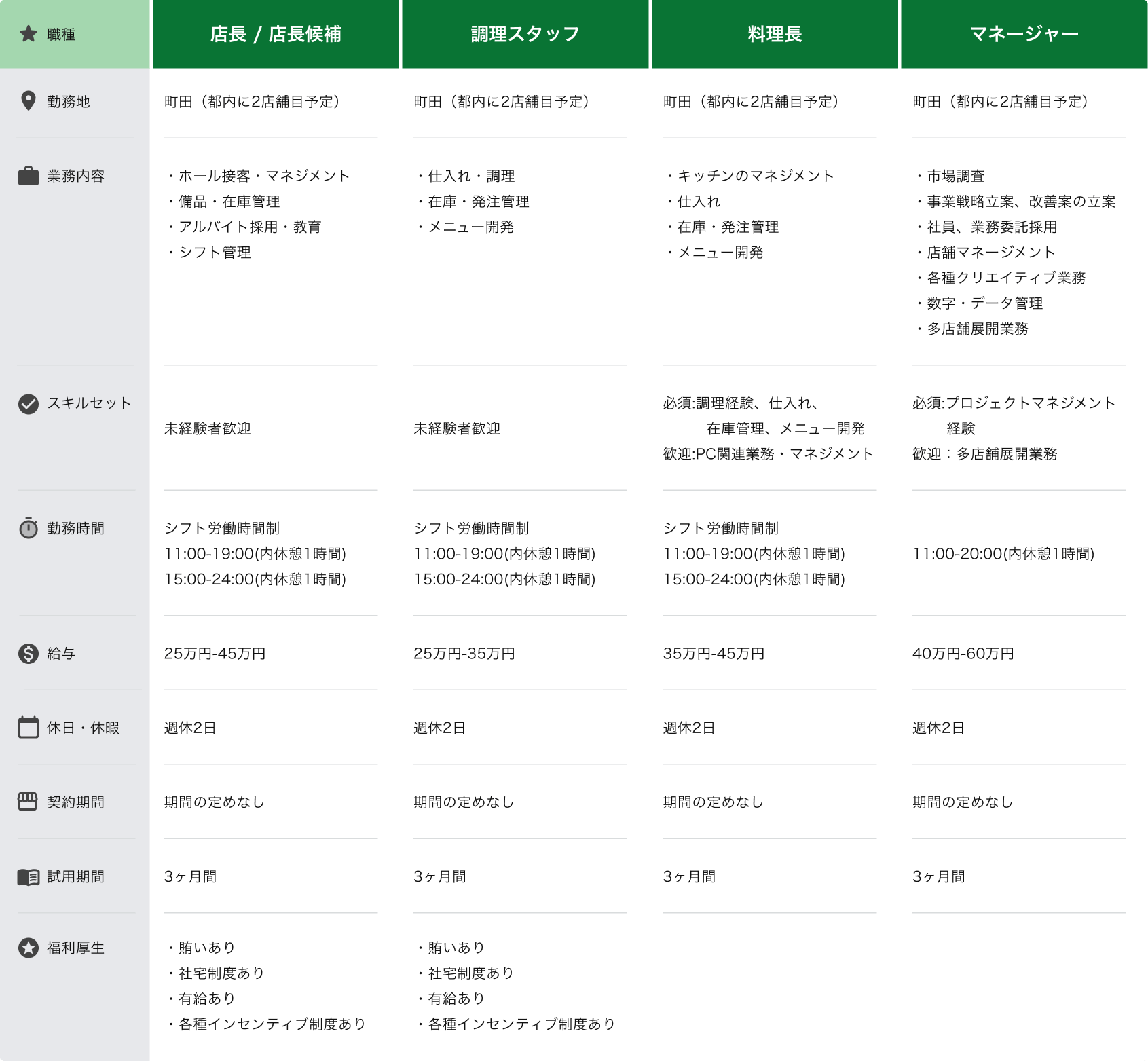 正社員