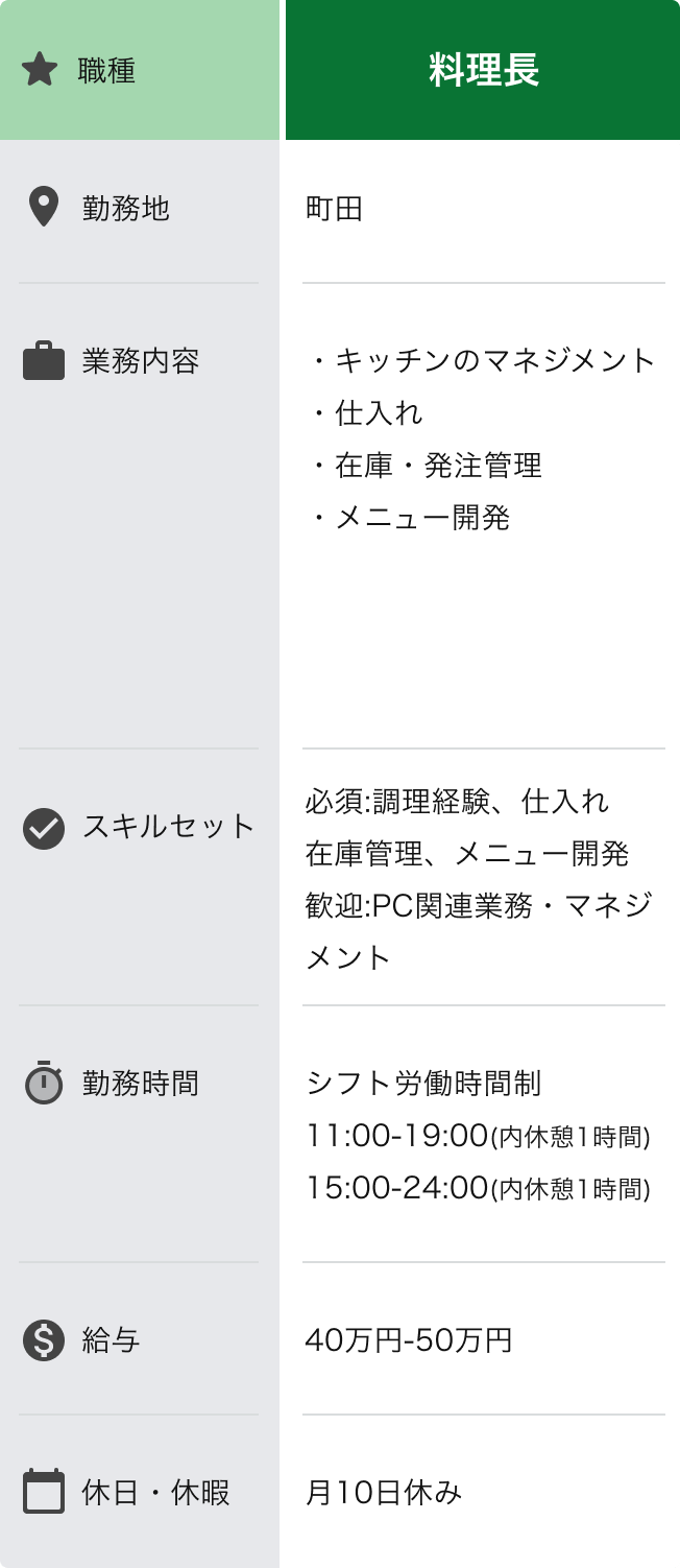 料理長
