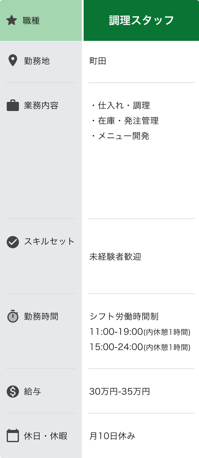 調理スタッフ