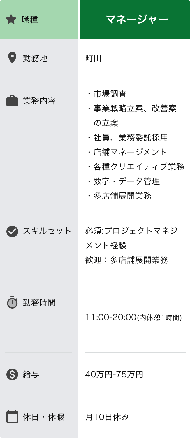 マネージャー