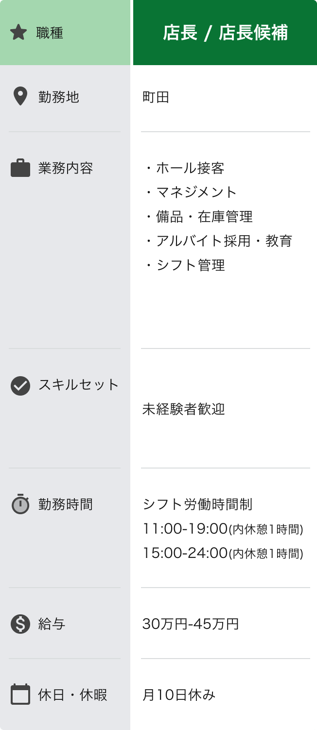 店長