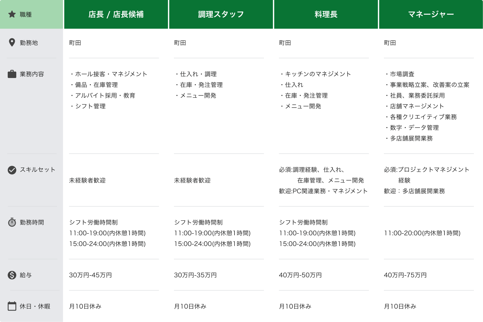業務委託